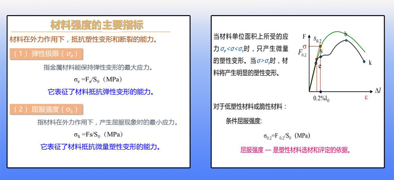 材料強度的主要技術指標.jpg